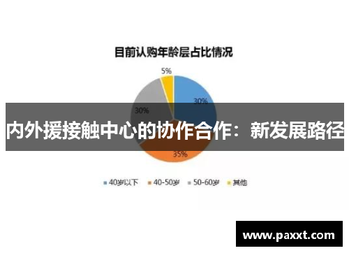 内外援接触中心的协作合作：新发展路径